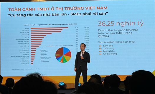 TMĐT ngày càng phát triển nhưng sức ép với các nhà kinh doanh nhỏ cũng càng lớn hơn