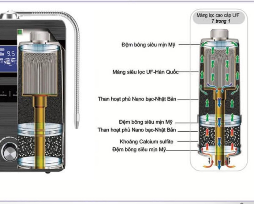 Lõi lọc của Biontech được làm từ những vật liệu của các hãng hàng đầu thế giới