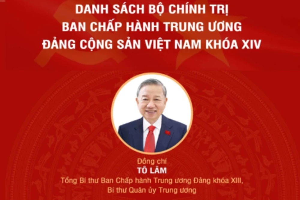 Bộ Chính trị Ban Chấp hành Trung ương Đảng Cộng sản Việt Nam khóa XIV