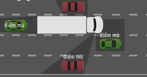 Đồ họa về các điểm mù của xe tải lớn, xe container