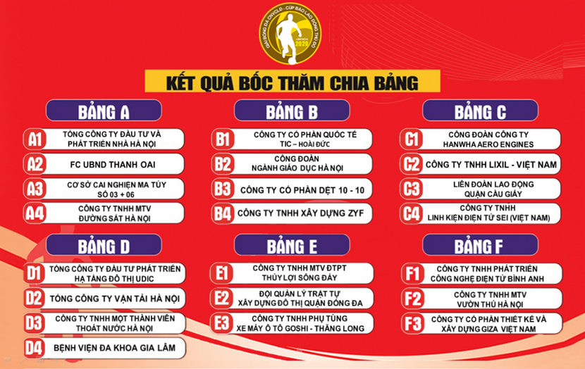 Kết quả bốc thăm chia bảng
