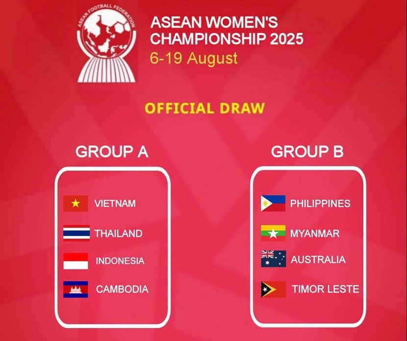 Kết quả bốc thăm AFF Cup nữ 2025 Kết quả bốc thăm AFF Cup nữ 2025