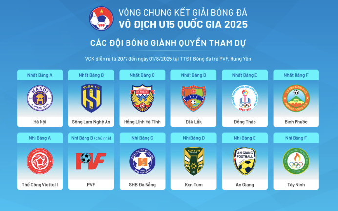 12 đội xuất sắc vượt qua vòng loại sẽ tranh tài vòng chung kết U15 quốc gia từ 20-7 đến 1-8 12 đội xuất sắc vượt qua vòng loại sẽ tranh tài vòng chung kết U15 quốc gia từ 20-7 đến 1-8