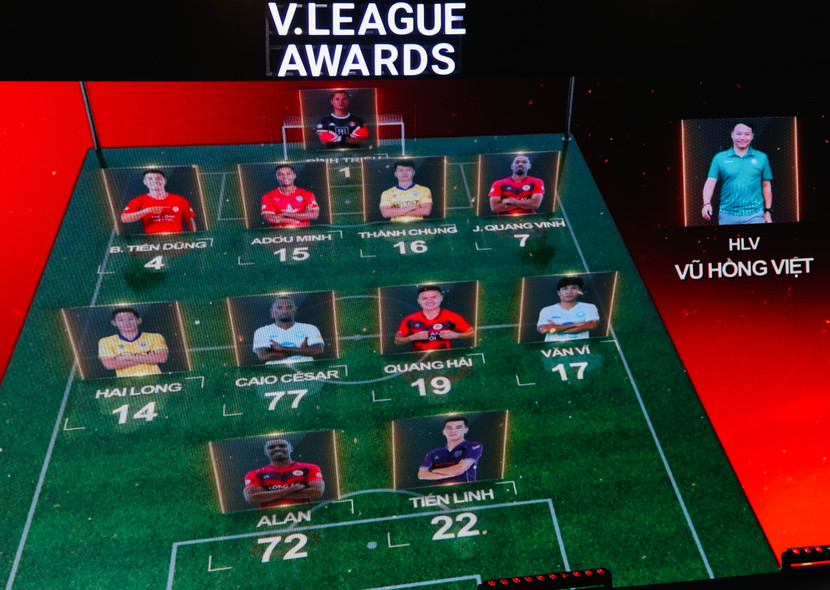 Quang Hải, Alan, Quang Vinh góp mặt trong đội hình tiêu biểu V-League 2024/25 Quang Hải, Alan, Quang Vinh góp mặt trong đội hình tiêu biểu V-League 2024/25