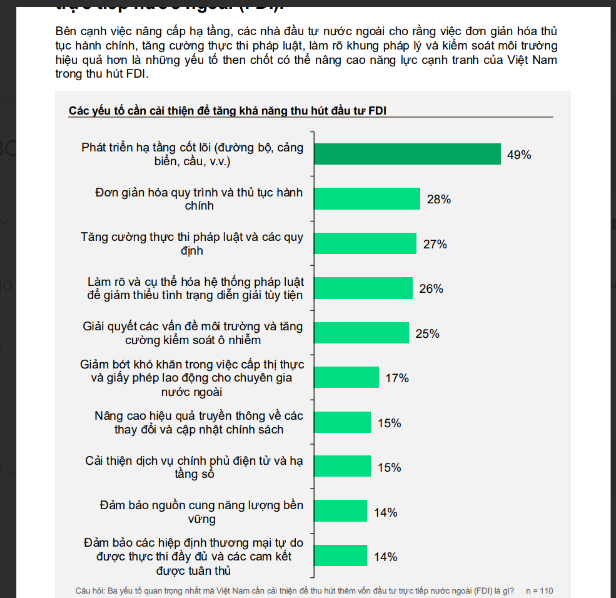 Việt Nam cần tiếp tục cải thiện môi trường đầu tư kinh doanh