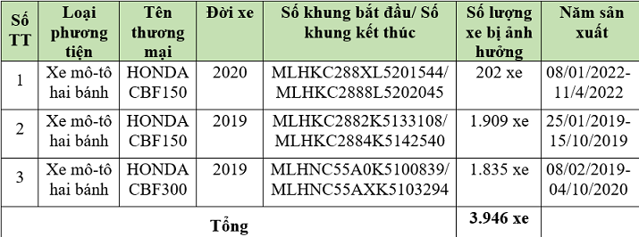 Các xe bị ảnh hưởng bởi lỗi đèn pha