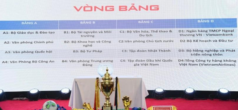 Kết quả bốc thăm chia bảng mùa giải 2022