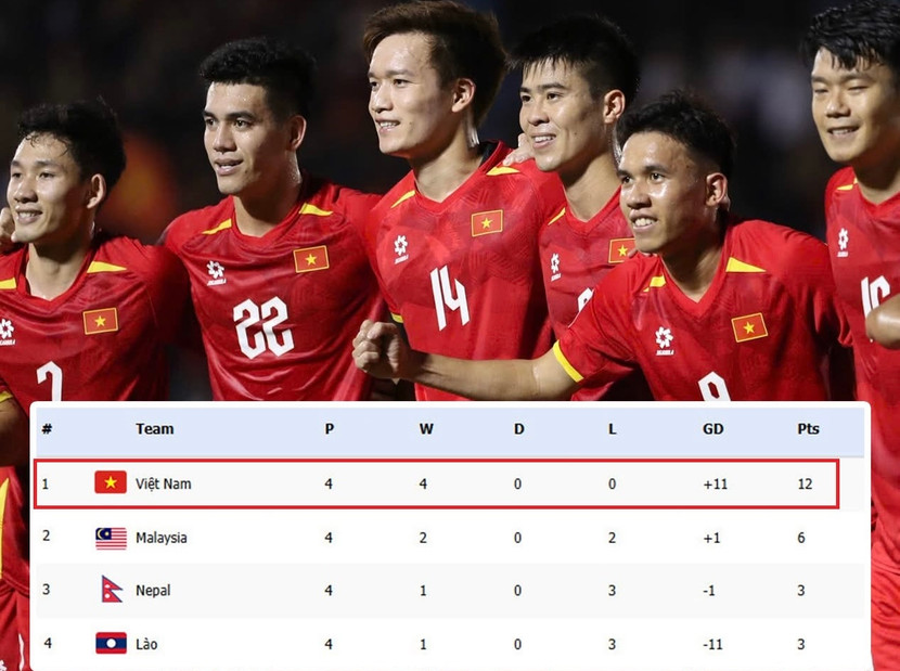 Cục diện bảng đấu của tuyển Việt Nam trong trường hợp AFC xử thua Malaysia Cục diện bảng đấu của tuyển Việt Nam trong trường hợp AFC xử thua Malaysia