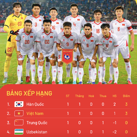 Xếp hạng Panda Cup trước lượt trận thứ hai