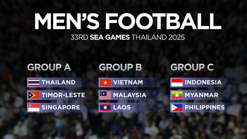 Môn bóng đá nam SEA Games 33 chỉ còn 9 đội sau khi Campuchia rút lui