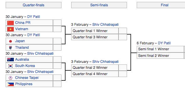 Các trận tứ kết Asian Cup nữ 2022 sẽ diễn ra ngày 30-1 Các trận tứ kết Asian Cup nữ 2022 sẽ diễn ra ngày 30-1
