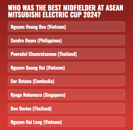 Ban tổ chức công bố 8 tiền vệ xuất sắc tại ASEAN Cup 2024 Ban tổ chức công bố 8 tiền vệ xuất sắc tại ASEAN Cup 2024