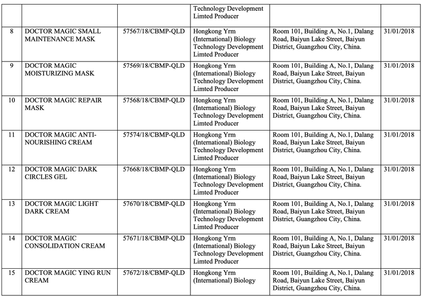 Danh mục một số sản phẩm của Thẩm mỹ viện Mailisa bị yêu cầu thu hồi Danh mục một số sản phẩm của Thẩm mỹ viện Mailisa bị yêu cầu thu hồi