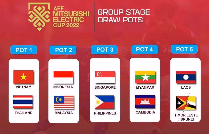 Xếp hạng nhóm hạt giống trước thềm lễ bốc thăm AFF Cup 2022