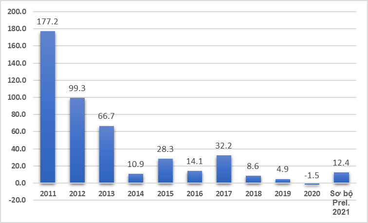 Xuất khẩu điện thoại và linh kiện liên tục tăng trưởng nhanh