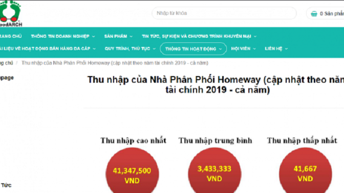 Nhiều người tham gia Công ty TNHH Homeway Việt Nam không được trả hoa hồng