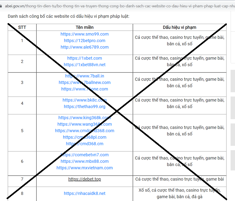 Các website vi phạm chủ yếu liên quan đến cờ bạc, cá độ