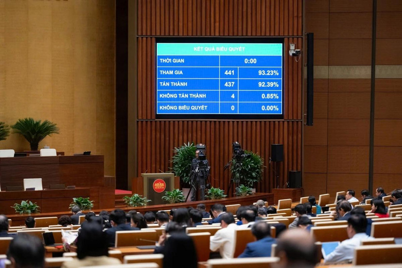 Kết quả biểu quyết thông qua luật