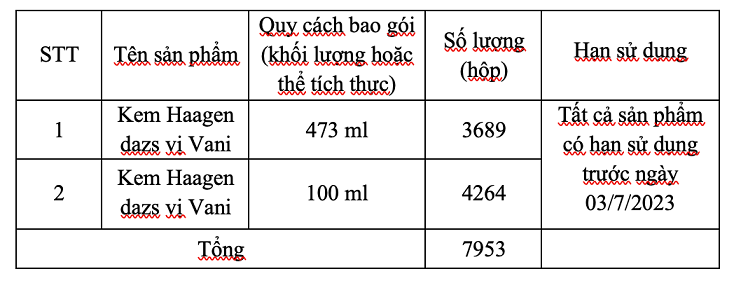 Sản phẩm kem được thu hồi Sản phẩm kem được thu hồi