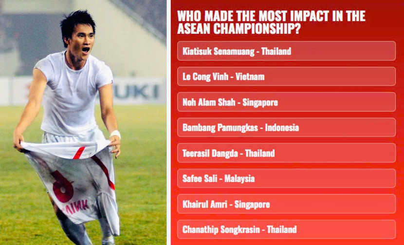 Công Vinh nằm nhóm 8 ngôi sao huyền thoại của AFF Cup Công Vinh nằm nhóm 8 ngôi sao huyền thoại của AFF Cup