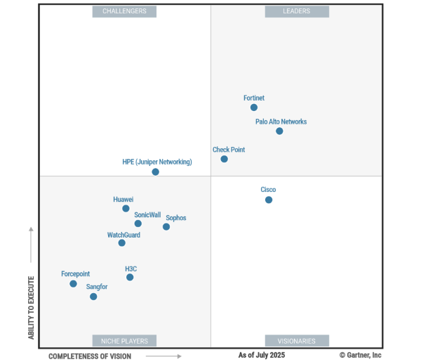 Fortinet được vinh danh ở hạng mục Kiến trúc Tường lửa Hybrid Mesh Fortinet được vinh danh ở hạng mục Kiến trúc Tường lửa Hybrid Mesh