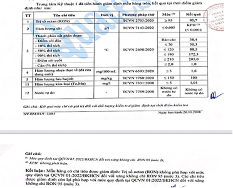 Kết quả giám định chất lượng xăng dầu Kết quả giám định chất lượng xăng dầu