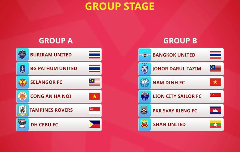 Xác định 12 CLB chính thức tranh tài Cúp C1 Đông Nam Á 2025/26