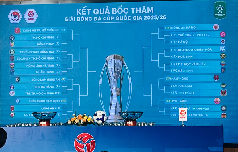 Công an Hà Nội, Hà Nội, Thể Công Viettel buộc phải loại nhau và chỉ 1 đội vượt qua vòng 1/8 Cúp Quốc gia 2025/26