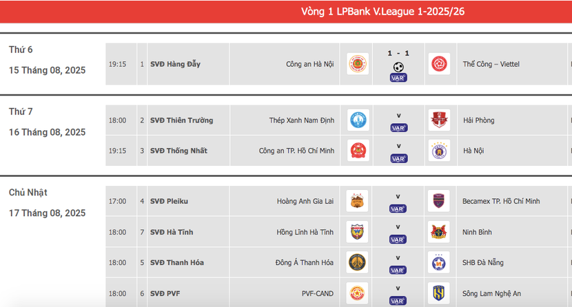Kết quả, lịch thi đấu vòng 1 V-League 2025/26 Kết quả, lịch thi đấu vòng 1 V-League 2025/26