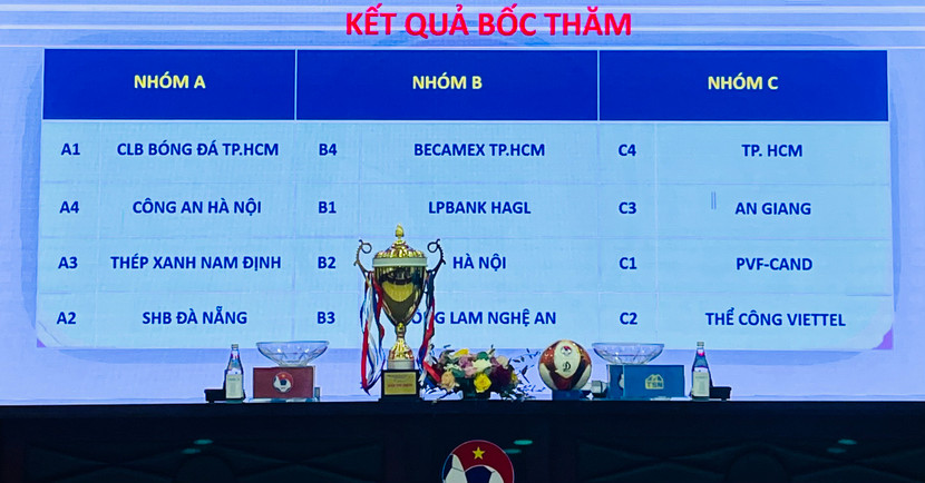 Kết quả bốc thăm chia bảng giải U17 quốc gia 2025