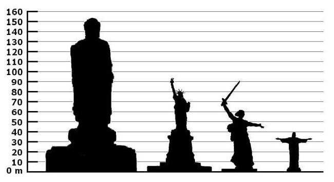 Choáng ngợp ngắm 7 bức tượng cao nhất thế giới ảnh 11