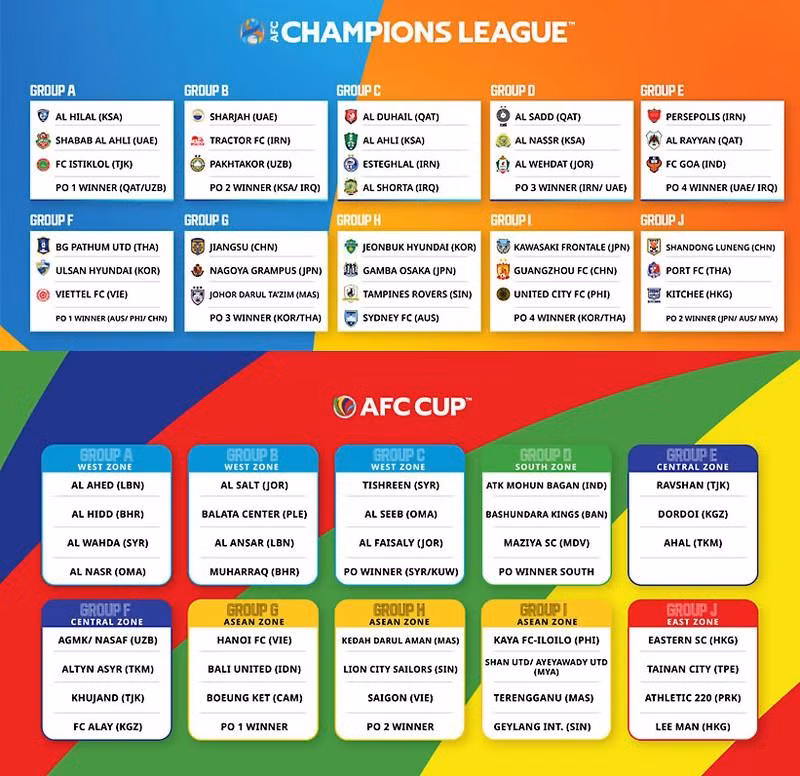 Kết quả bốc thăm AFC Champions League và AFC Cup mùa 2021