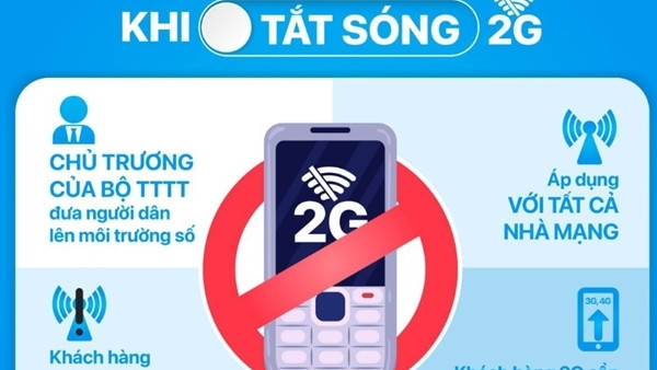 Nhà mạng vẫn sẽ hỗ trợ thuê bao 2G chưa chuyển lên 4G sau ngày 15-10