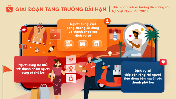 Shopee dự báo 3 xu hướng tiêu dùng của người Việt năm 2023 Shopee dự báo 3 xu hướng tiêu dùng của người Việt năm 2023