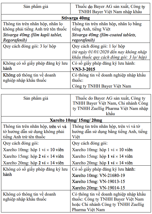 Hướng dẫn phân biệt thuốc thật và thuốc nghi giả của Cục Quản lý dược Hướng dẫn phân biệt thuốc thật và thuốc nghi giả của Cục Quản lý dược
