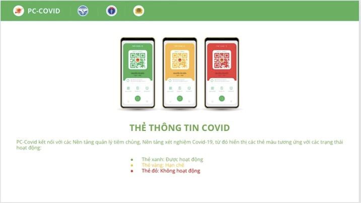 Thẻ thông tin Covid là tính năng quan trọng của PC- Covid Thẻ thông tin Covid là tính năng quan trọng của PC- Covid