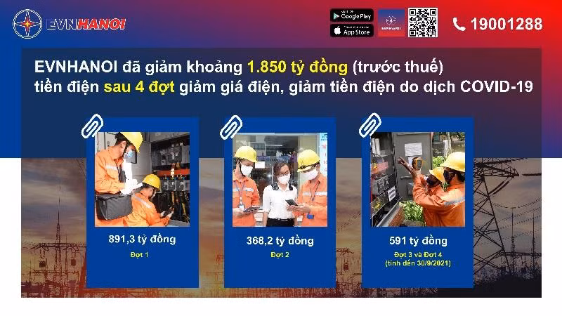 Hàng triệu khách hàng được giảm giá điện