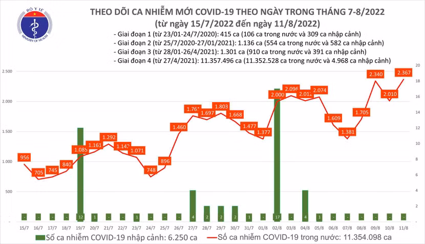 Dịch Covid-19 đang tăng trở lại