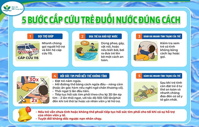 Bệnh viện Nhi Trung ương hướng dẫn cách xử lý khi trẻ bị đuối nước