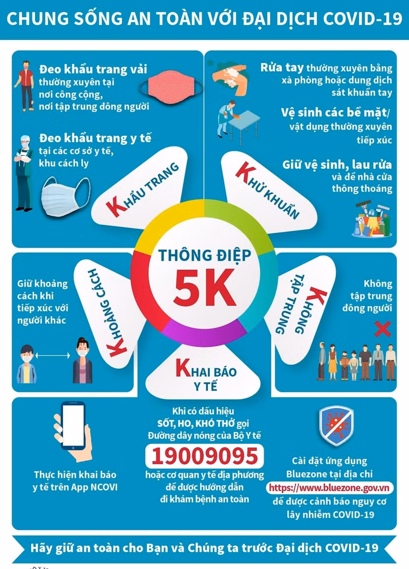 Tiêm vaccine, thực hiện đầy đủ khuyến cáo “5K” của Bộ Y tế, trong đó có việc đeo khẩu trang là cách mỗi người dân chung tay cùng cả nước đẩy lùi đại dịch Covid-19 (TTXVN)