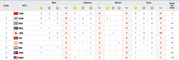 Nữ võ sỹ Dương Thúy Vi giải "cơn khát vàng" cho đoàn thể thao Việt Nam ảnh 2