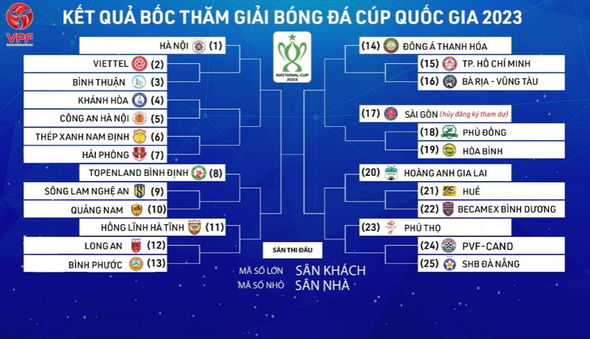 Xếp cặp và phân nhánh đấu Cúp quốc gia 2023