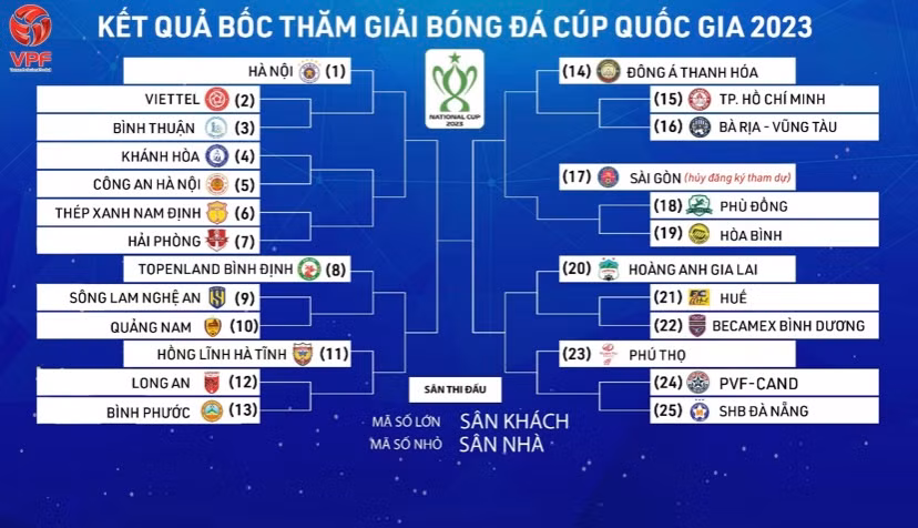 Xếp cặp và phân nhánh đấu Cúp quốc gia 2023