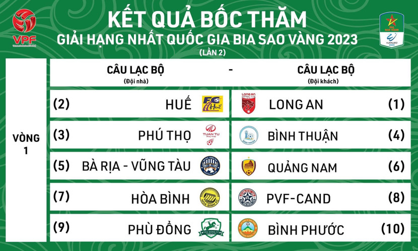 Kết quả bốc thăm lại vòng 1 giải hạng Nhất quốc gia 2023