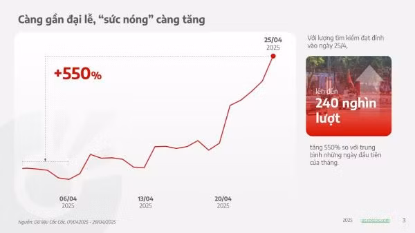 Kỷ lục tìm kiếm về các sự kiện trong đại lễ 30/4 tăng đến 550% Kỷ lục tìm kiếm về các sự kiện trong đại lễ 30/4 tăng đến 550%