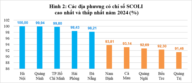 Hà Nội vẫn dẫn đầu về mức độ đắt đỏ trong sinh hoạt Hà Nội vẫn dẫn đầu về mức độ đắt đỏ trong sinh hoạt