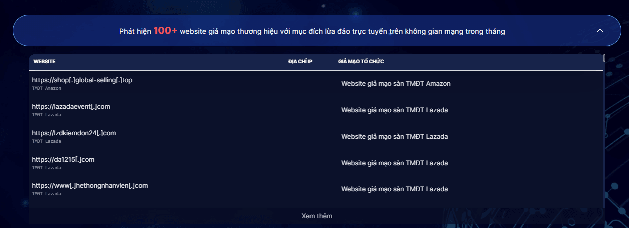 Một số địa chỉ website giả mạo để lừa đảo