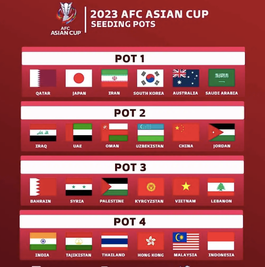 Xếp nhóm hạt giống dự kiến tại Asian Cup 2023