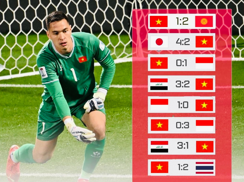 Nguyễn Filip vẫn chưa được tận hưởng niềm vui chiến thắng cùng tuyển Việt Nam sau 8 trận được ra sân