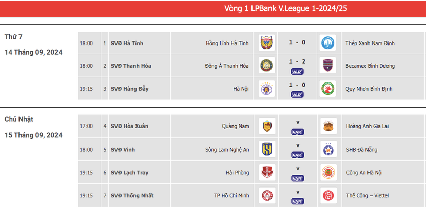 Lịch thi đấu, kết quả vòng 1 V-League 2024/25